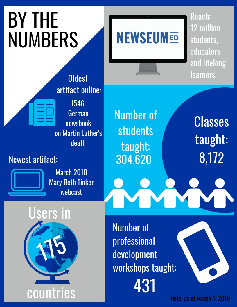 By the Numbers March 2019 Thumbnail